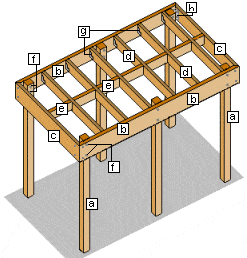 How to build a carport