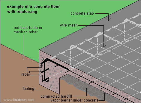 Reinforcing In Concrete Why Do It And How To Do It And When It Needs It