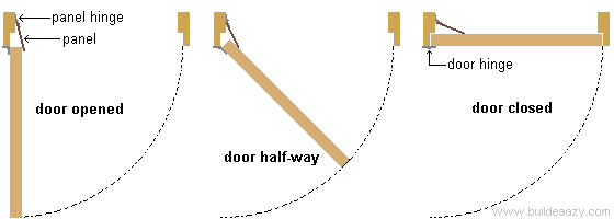 Playhouse Plans : Door Open and Shut View