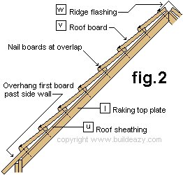 Board and batten Shed Plans : Shed Roof Board Fixing Detail