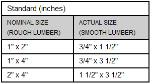 lumber measurements in inches