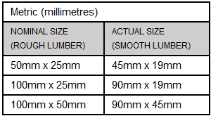 lumber measurements in millimeters