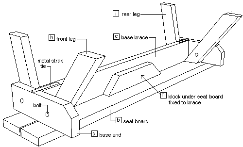 2 Piece Convertible Picnic Table Leg Plan : Identifying the Pieces