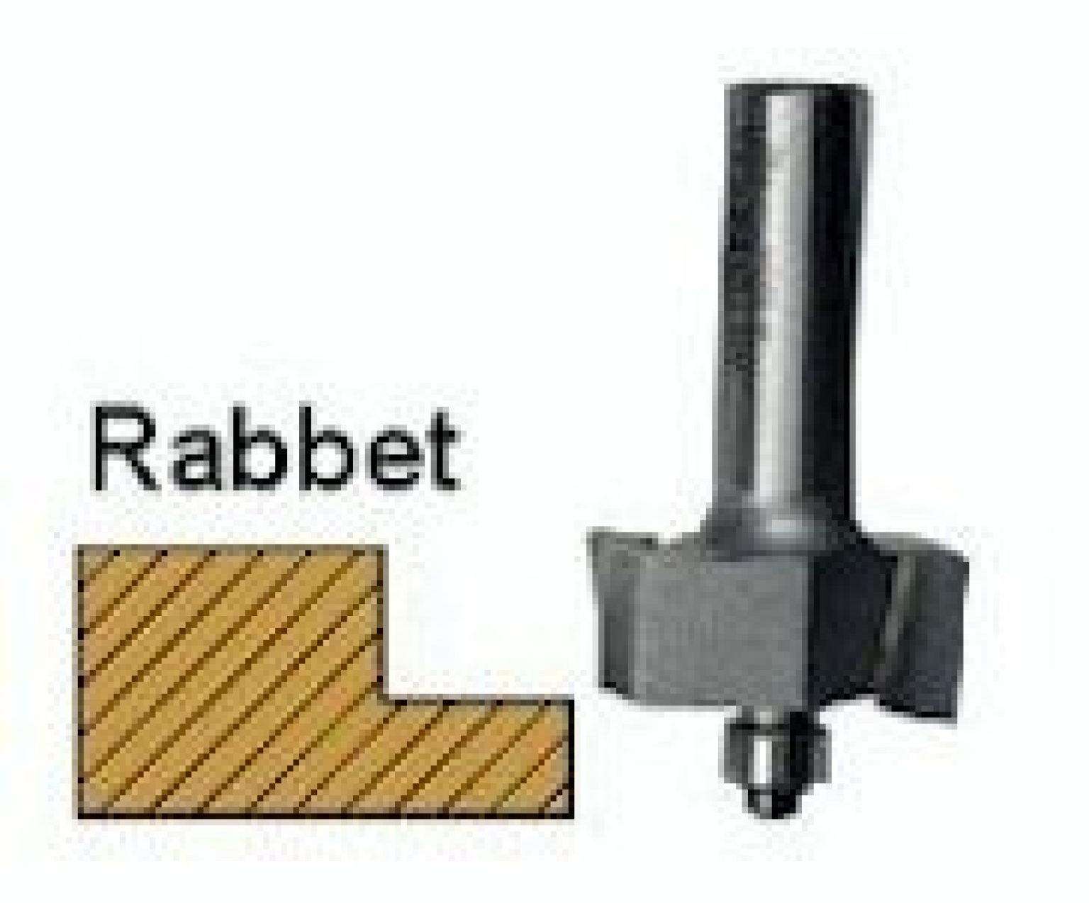 The Best Routers Bits 2024 Buyer's Guide August Edition