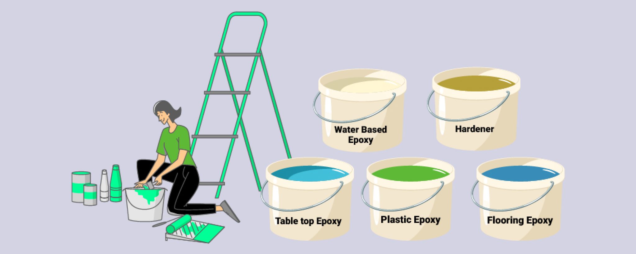 Epoxy Resins Types, Uses And Properties Buildeazy