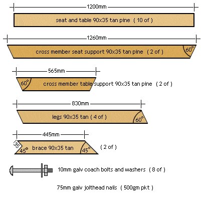 Picnic Table 4 Seaters Plans: Individual Pieces - Metric Version