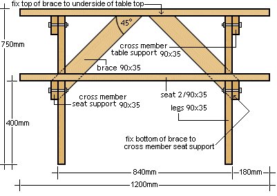 Picnic Table 4 Seaters Plans: Front Profile - Metric Version