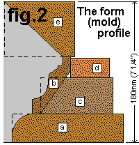 concrete post cap mold profile