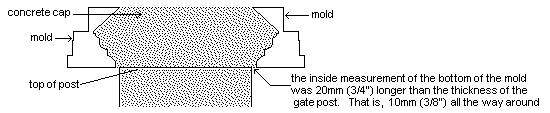 concrete post cap profile