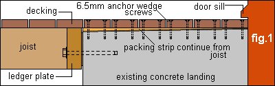 Deck : Packing Strips Under Decking