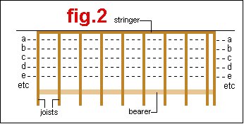 deck stringline