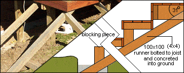 Deck with Handrail and Steps : Step Runner