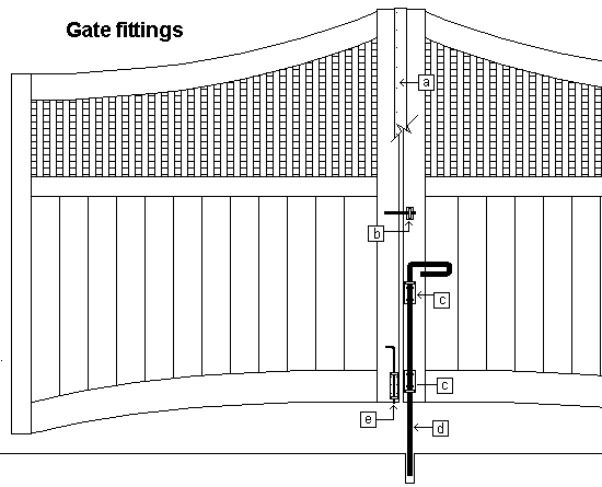 double gate fittings