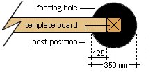 Gazebo Plan : Template Board - Metric Version