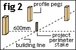 fp profile 2