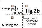 fp profile 2b