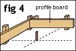 fp profile 4