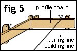 fp profile 5