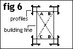 fp profile 6