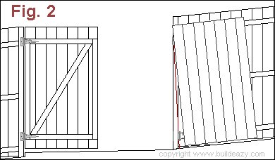 Gate Design Open