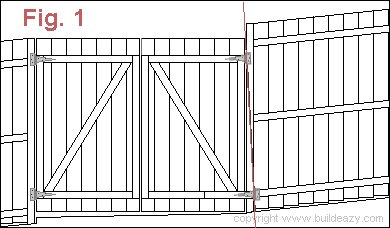 Gate Design Shut