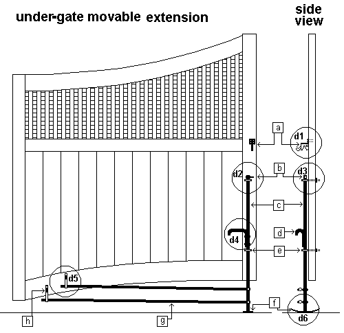 gate extension