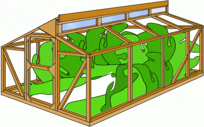 How to build a greenhouse | BuildEazy