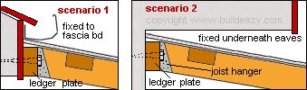 Lean-to Pergola: The Ledger Plate