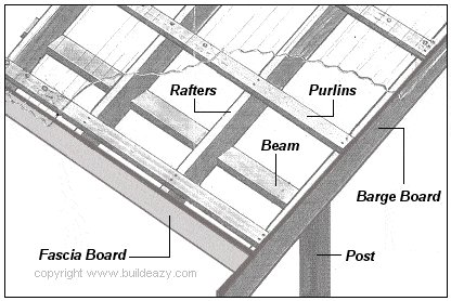 Polycarbonate Sheet Installation Guide