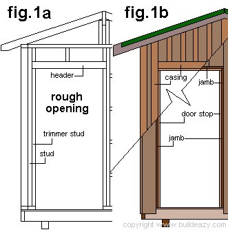 How to Frame for a New Door Opening 