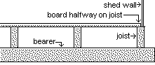 Shed Floor Plan Detail