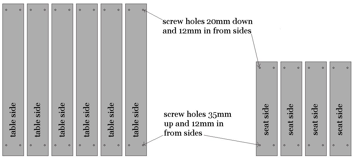 Kids Table and Bench : Drill Screw Holes Through the side Boards - Metric Version
