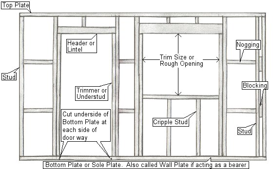 💡 How to make a Wall Frame | BuildEazy