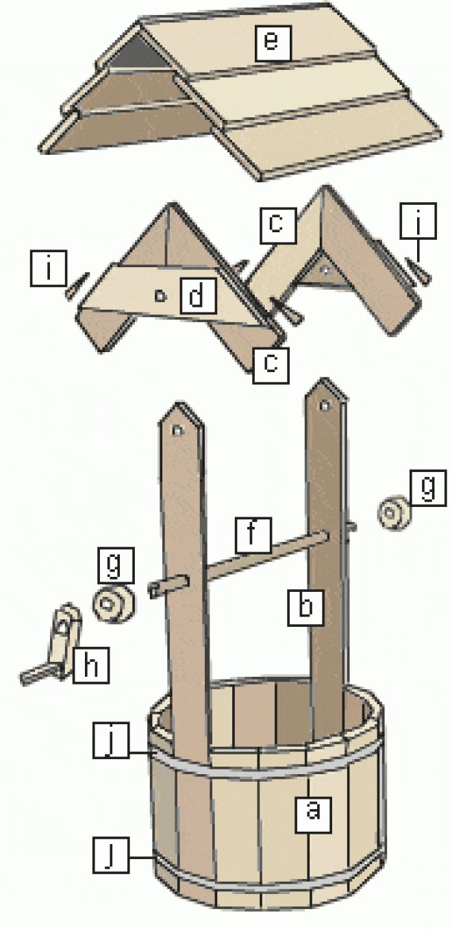 how-to-build-a-wooden-wishing-well-buildeazy